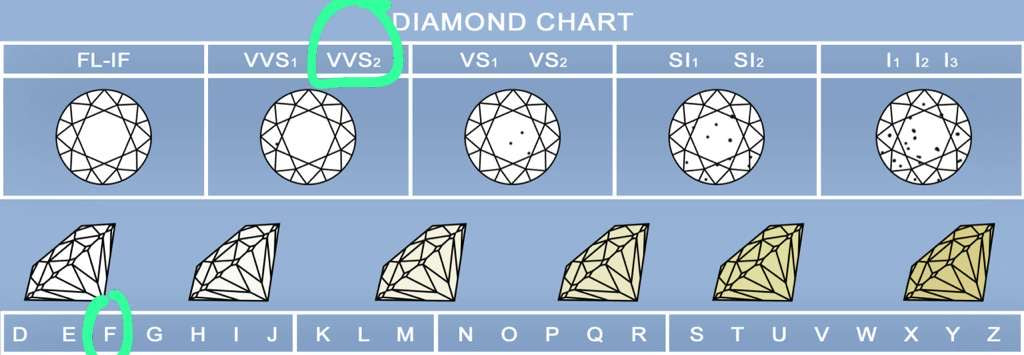 MW 14K white gold total 6carats each 3carat F VVS2 with IGI certificate EARRINGS Martini setting screw back